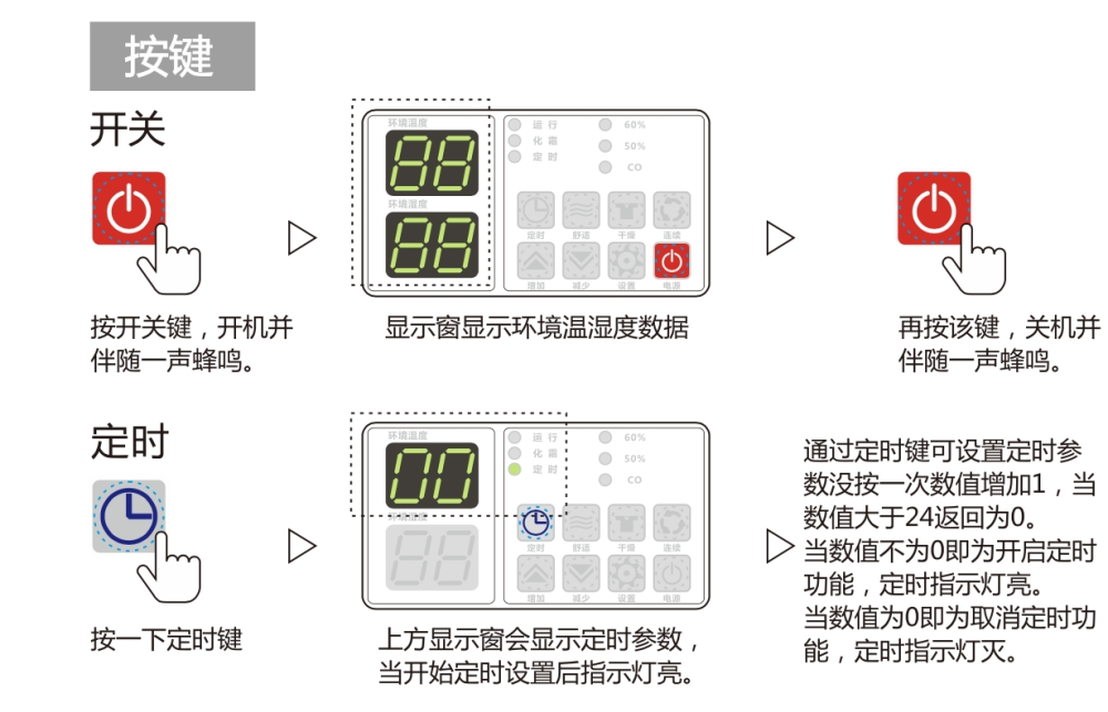 除濕機正確用法，安詩曼除濕機如何保養(yǎng)及維修