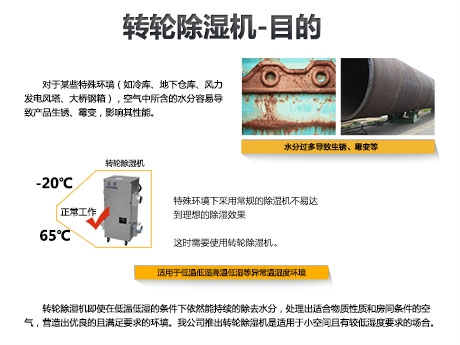 轉(zhuǎn)輪除濕機(jī)——工作原理篇