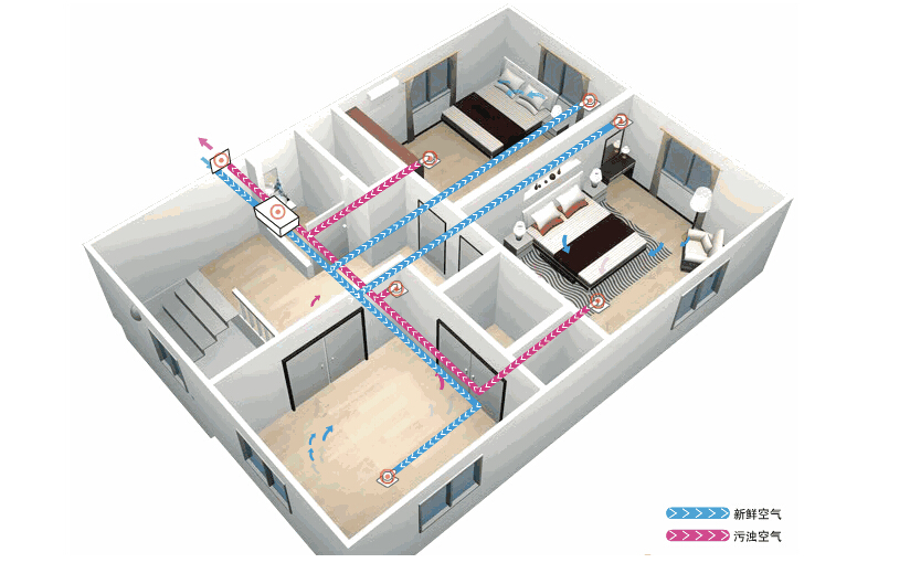 新風(fēng)系統(tǒng)應(yīng)該如何選擇？