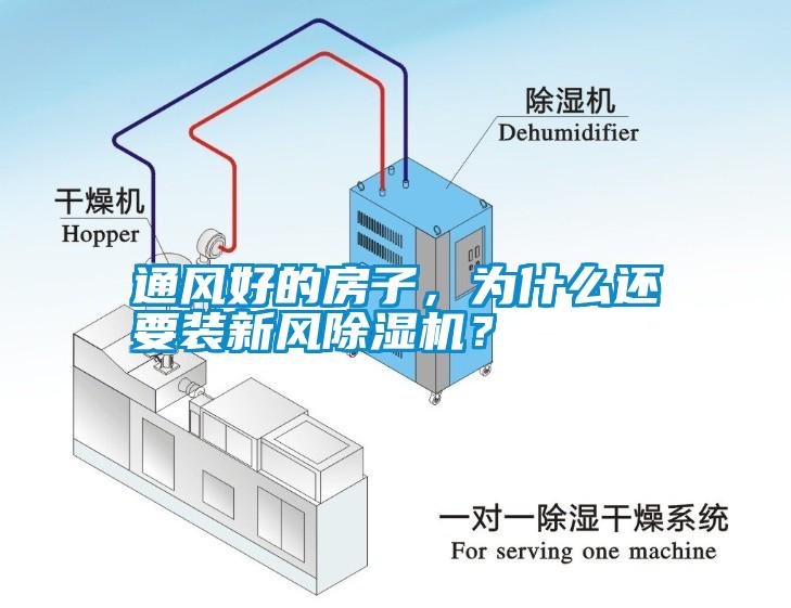 通風(fēng)好的房子，為什么還要裝新風(fēng)除濕機(jī)？