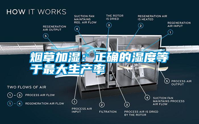 煙草加濕：正確的濕度等于最大生產(chǎn)率