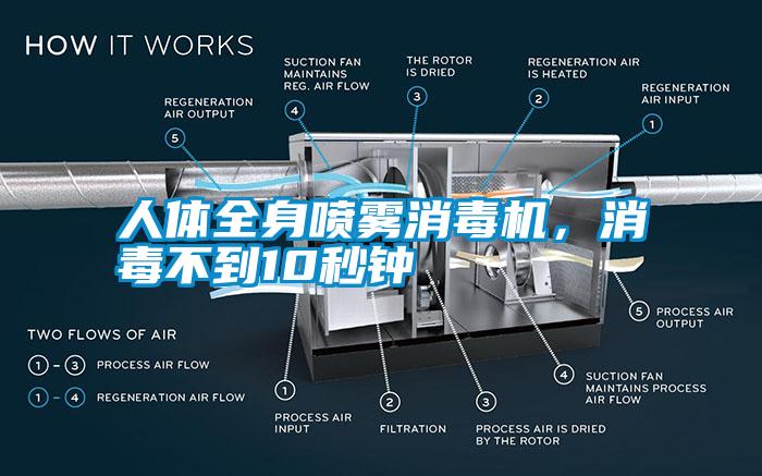 人體全身噴霧消毒機，消毒不到10秒鐘