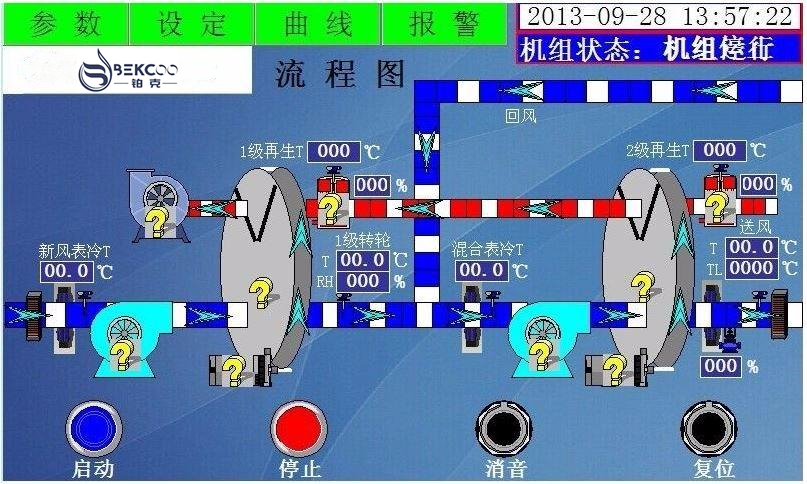 低露點轉(zhuǎn)輪除濕機