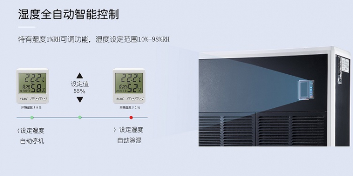 機(jī)房除濕機(jī)，科學(xué)合理的控制機(jī)房濕度