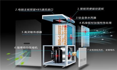 入冬宣告失?。炕嘏梢?，回南天……就不要了吧