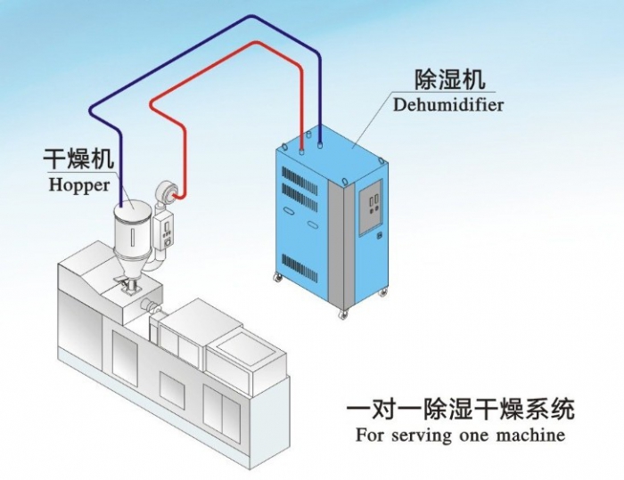 熔噴布噴霧加濕機，熔噴布機輔助噴霧裝置