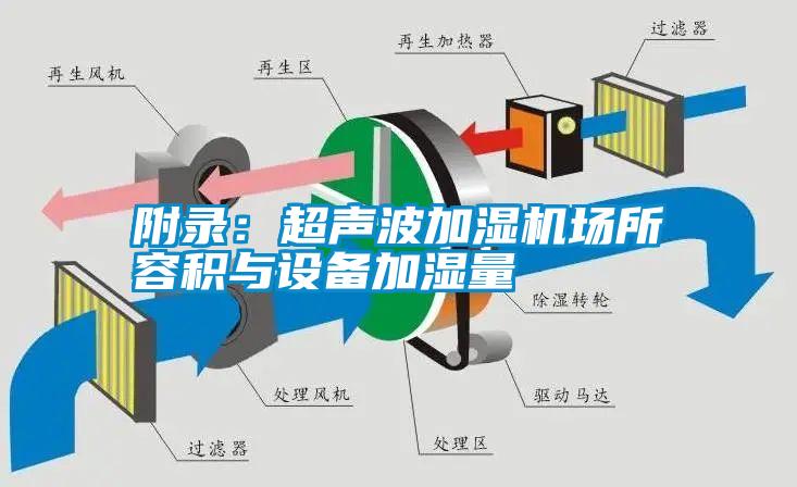 附錄：超聲波加濕機場所容積與設(shè)備加濕量