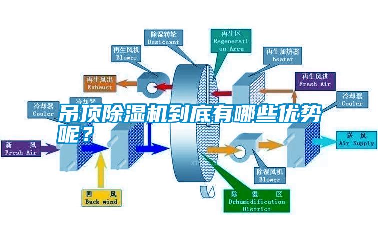 吊頂除濕機到底有哪些優(yōu)勢呢？