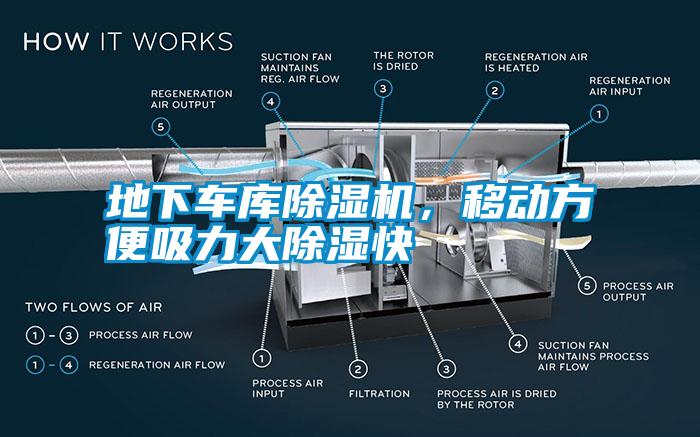 地下車(chē)庫(kù)除濕機(jī)，移動(dòng)方便吸力大除濕快