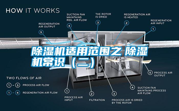 除濕機(jī)適用范圍之　除濕機(jī)常識(shí)（二）