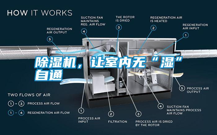 除濕機(jī)，讓室內(nèi)無“濕”自通