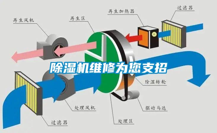 除濕機(jī)維修為您支招