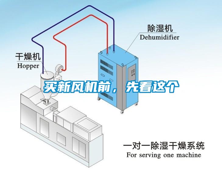 買新風(fēng)機(jī)前，先看這個