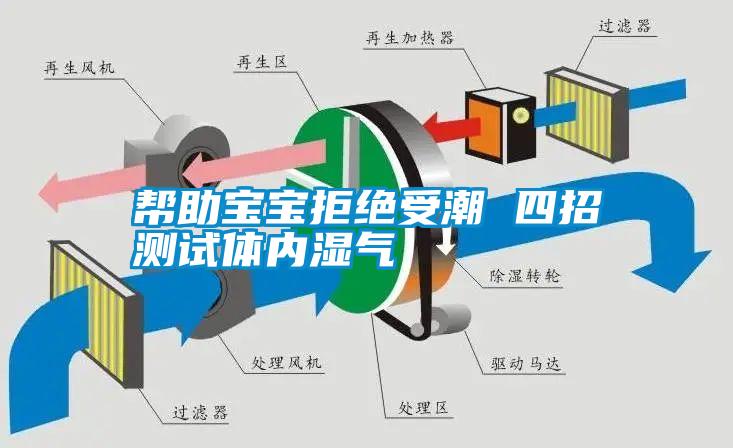 幫助寶寶拒絕受潮 四招測試體內(nèi)濕氣