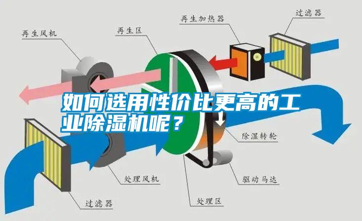 如何選用性價(jià)比更高的工業(yè)除濕機(jī)呢？