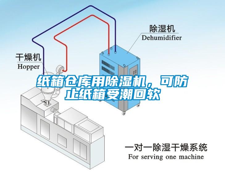 紙箱倉(cāng)庫(kù)用除濕機(jī)，可防止紙箱受潮回軟