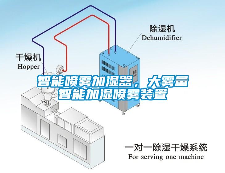 智能噴霧加濕器，大霧量智能加濕噴霧裝置