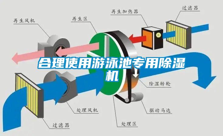 合理使用游泳池專用除濕機