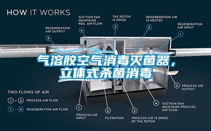 氣溶膠空氣消毒滅菌器，立體式殺菌消毒