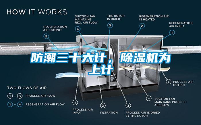 防潮三十六計，除濕機為上計