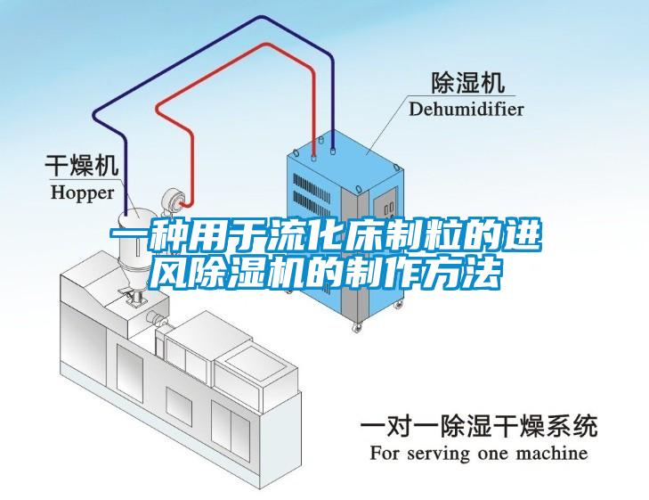 一種用于流化床制粒的進風(fēng)除濕機的制作方法