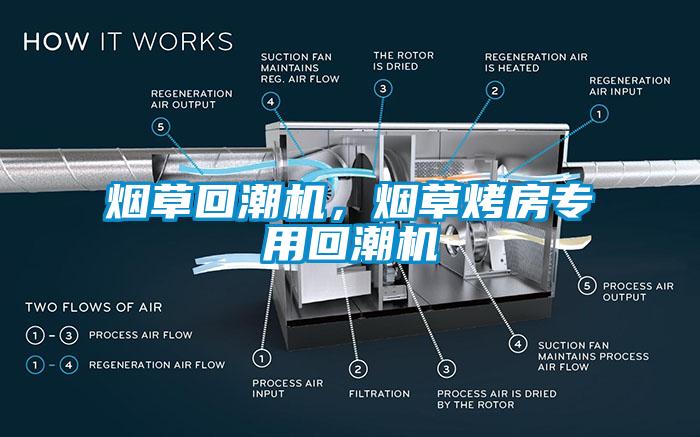 煙草回潮機(jī)，煙草烤房專用回潮機(jī)