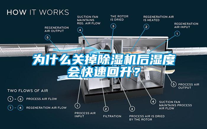 為什么關(guān)掉除濕機(jī)后濕度會(huì)快速回升？