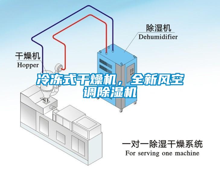 冷凍式干燥機(jī)，全新風(fēng)空調(diào)除濕機(jī)