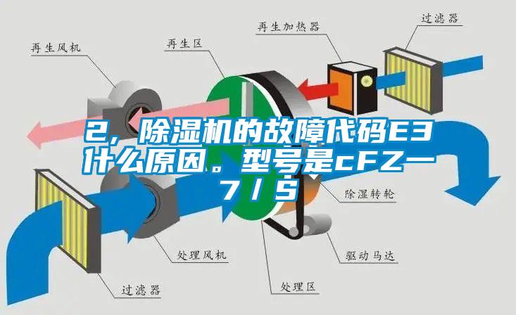 2, 除濕機(jī)的故障代碼E3什么原因。型號是cFZ一7／S