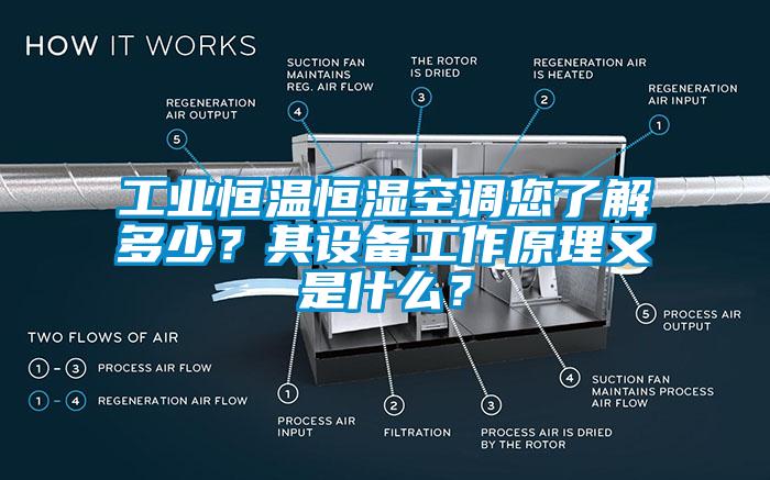 工業(yè)恒溫恒濕空調(diào)您了解多少？其設(shè)備工作原理又是什么？