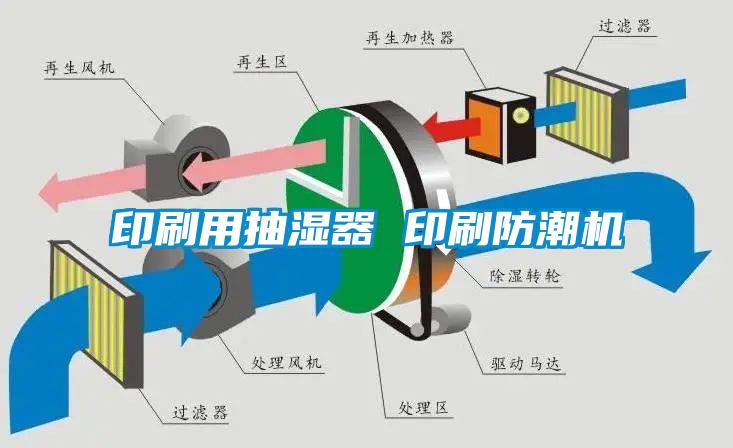 印刷用抽濕器 印刷防潮機(jī)