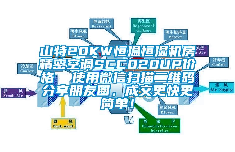 山特20KW恒溫恒濕機(jī)房精密空調(diào)SCC020UP價(jià)格  使用微信掃描二維碼分享朋友圈，成交更快更簡單！