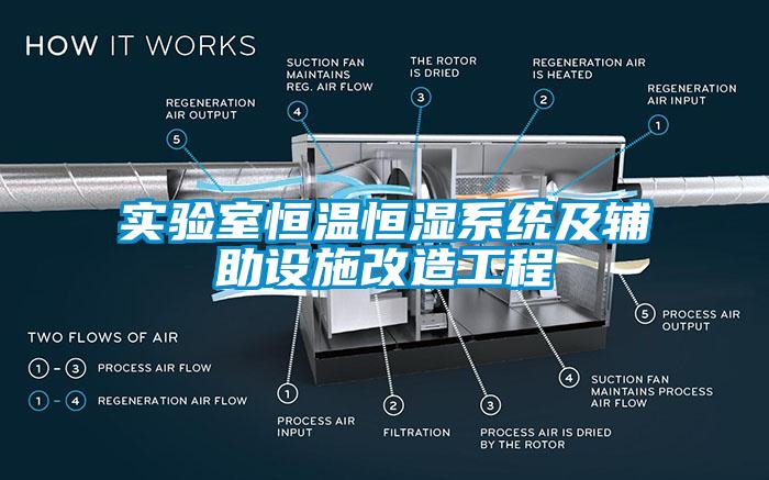 實驗室恒溫恒濕系統(tǒng)及輔助設(shè)施改造工程