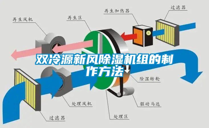 雙冷源新風(fēng)除濕機(jī)組的制作方法