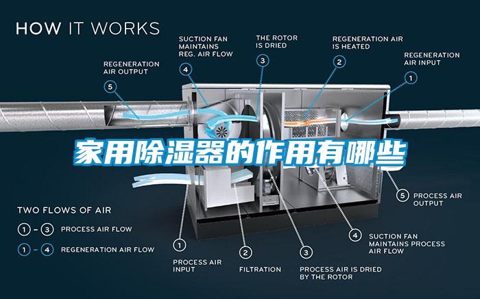 家用除濕器的作用有哪些