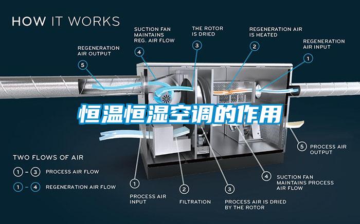 恒溫恒濕空調(diào)的作用