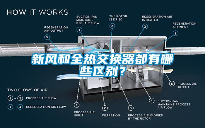 新風(fēng)和全熱交換器都有哪些區(qū)別？