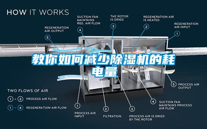 教你如何減少除濕機的耗電量