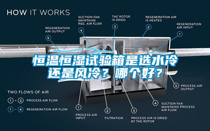 恒溫恒濕試驗(yàn)箱是選水冷還是風(fēng)冷？哪個(gè)好？