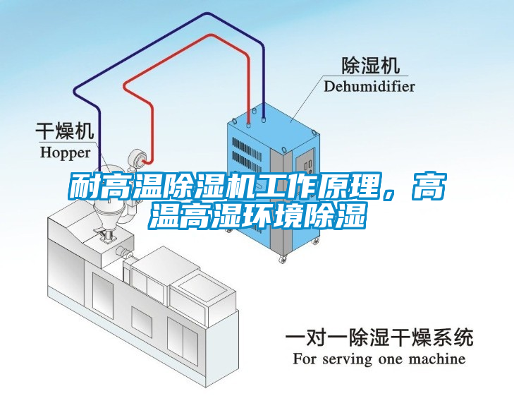 耐高溫除濕機(jī)工作原理，高溫高濕環(huán)境除濕