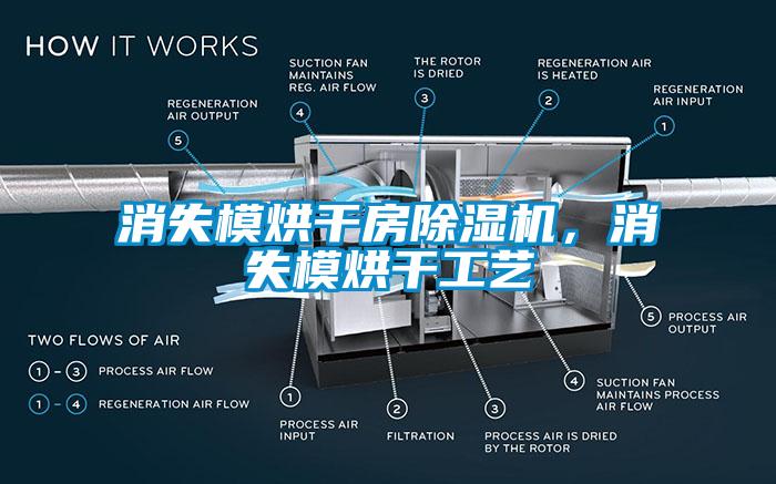 消失模烘干房除濕機，消失模烘干工藝