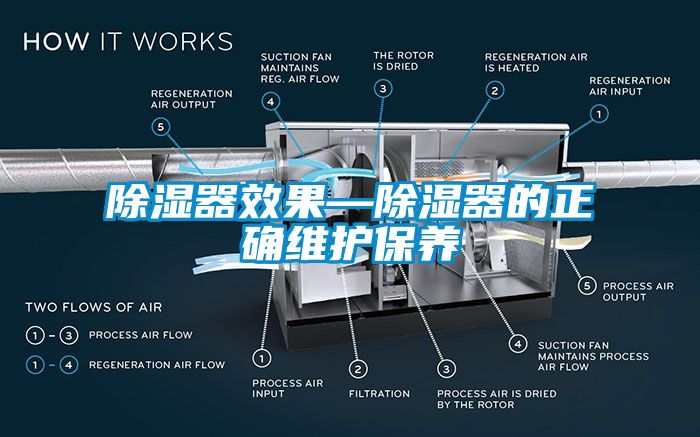 除濕器效果—除濕器的正確維護保養(yǎng)