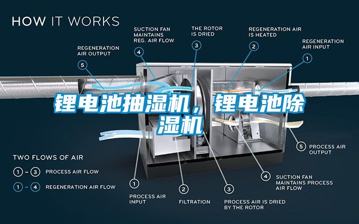 鋰電池抽濕機(jī)，鋰電池除濕機(jī)