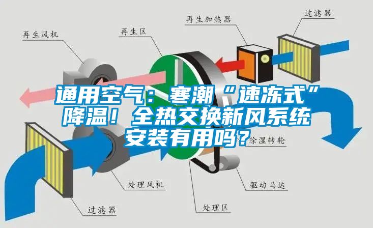 通用空氣：寒潮“速凍式”降溫！全熱交換新風系統(tǒng)安裝有用嗎？