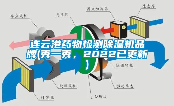 連云港藥物檢測除濕機品牌(秀一秀，2022已更新)