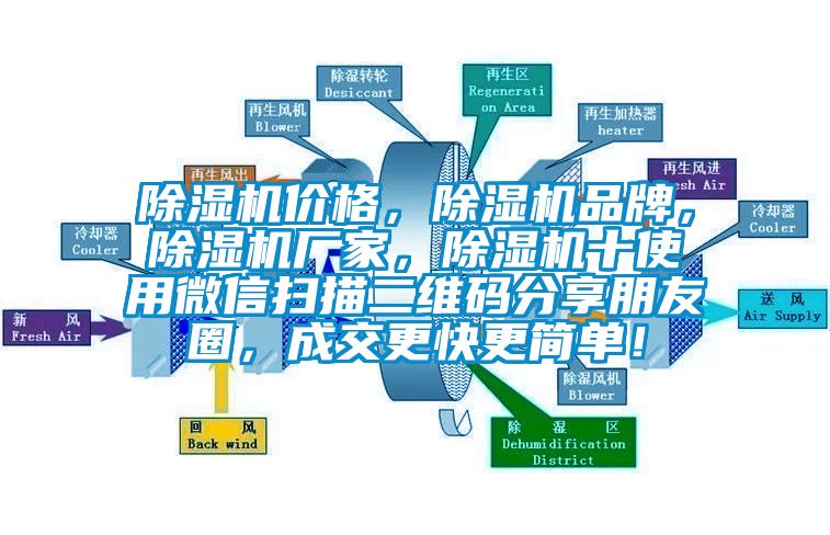 除濕機價格，除濕機品牌，除濕機廠家，除濕機十使用微信掃描二維碼分享朋友圈，成交更快更簡單！