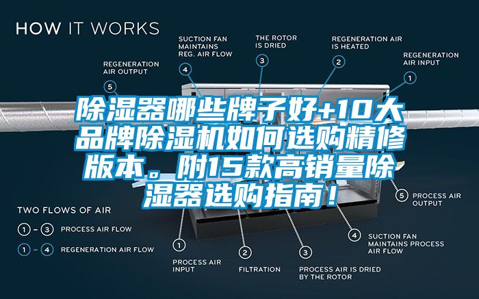 除濕器哪些牌子好+10大品牌除濕機如何選購精修版本。附15款高銷量除濕器選購指南！