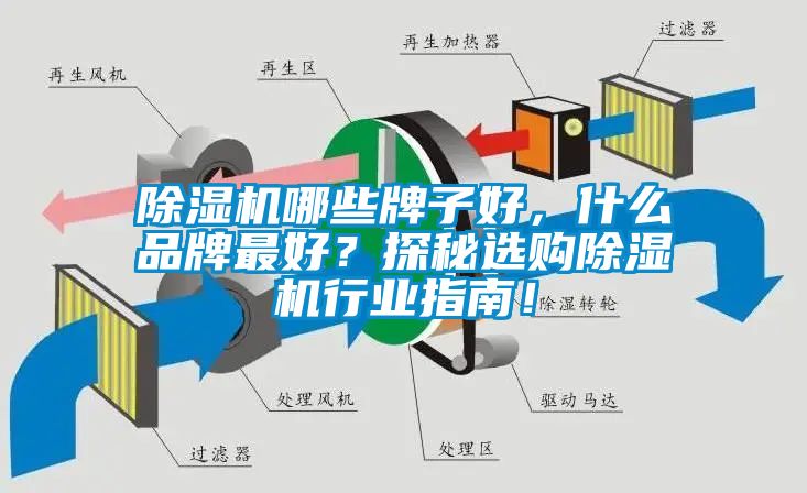 除濕機哪些牌子好，什么品牌最好？探秘選購除濕機行業(yè)指南！