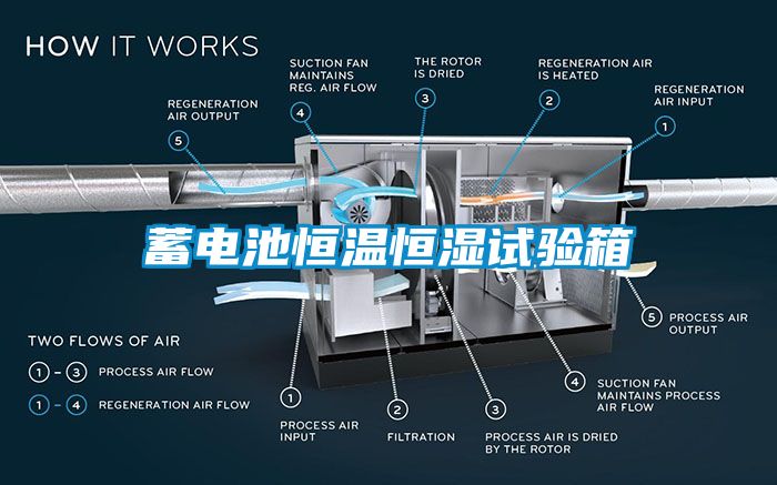 蓄電池恒溫恒濕試驗箱