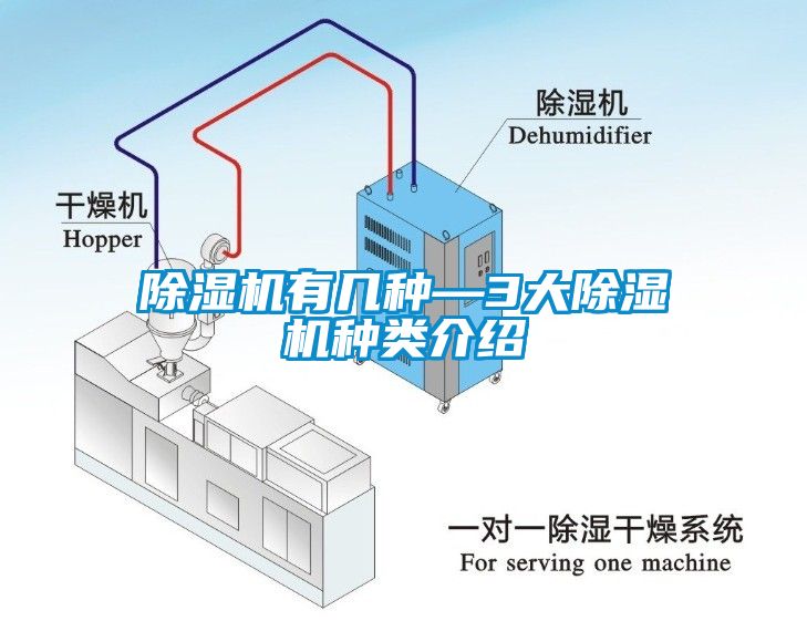 除濕機(jī)有幾種—3大除濕機(jī)種類介紹